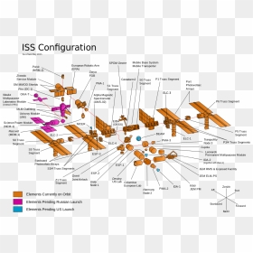 4 Background - Iss Configuration, HD Png Download - sunrise png image