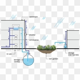 Backgrounds 1499893408 Rainwater Harvesting A5 - Rain Harvesting System Png, Transparent Png - rain water png