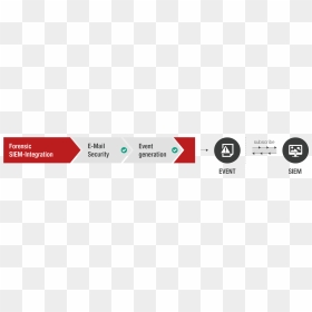 Traffic Sign, HD Png Download - subscribe for more png