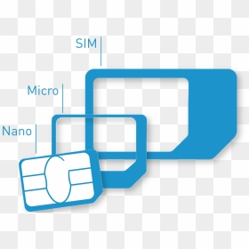 Sim Trio With Format Name - Gemalto Sim Card, HD Png Download - sim cards png