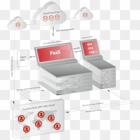 Shipping Container, HD Png Download - sim cards png