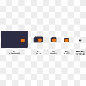 Smartphone, HD Png Download - sim cards png