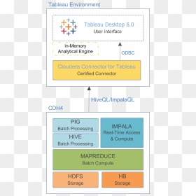 Tableau Software , Png Download - Tableau Software, Transparent Png - tableau png