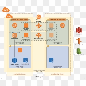 Quick Start Architecture - Amazon Redshift Data Warehouse Architecture, HD Png Download - tableau png