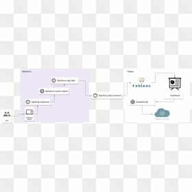 Screenshot, HD Png Download - tableau png