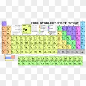 Fr Periodic Table, HD Png Download - tableau png