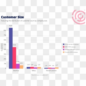 Customer Base By Size, HD Png Download - tableau png
