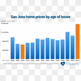 Cipro Economia 2018, HD Png Download - house sold png