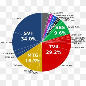 File Television Companies In - Circle, HD Png Download - sweden png