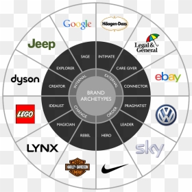 Hero Brand Archetype Examples, HD Png Download - brand management png