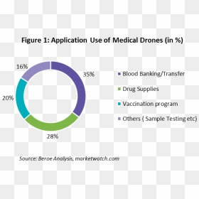 Circle, HD Png Download - drone vector png