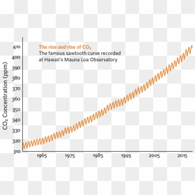 Plot, HD Png Download - famous png