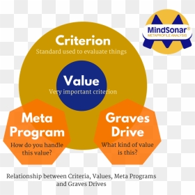 Criterion-3 - Graphic Design, HD Png Download - graves png