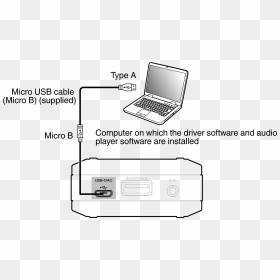 By Connecting A Computer To The Usb-dac Port On This - Come Collegare Il Dac All Amplificatore, HD Png Download - usb port png