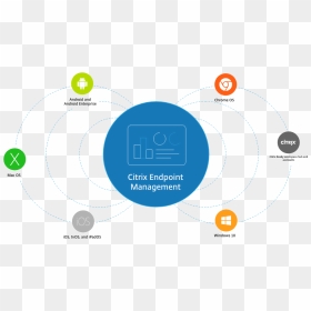 Citrix Endpoint Management, HD Png Download - citrix logo png