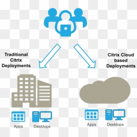 Traditoinal Deployment Vs Cloud Deployment, HD Png Download - citrix logo png