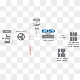 Diagram F5 Big Ip, HD Png Download - citrix logo png