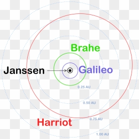 Circle, HD Png Download - exoplanet png