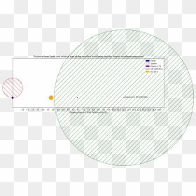 Circle, HD Png Download - exoplanet png