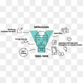 Generation Y Characteristics, HD Png Download - millennials png