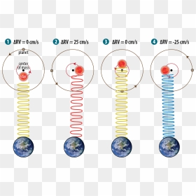 A Schematic Of The Doppler Effect - Doppler Effect Stars, HD Png Download - exoplanet png