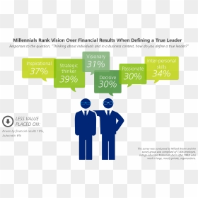 Deloitte Graph R2 - Portable Network Graphics, HD Png Download - millennials png