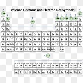 Periodic Table Of Elements, HD Png Download - bo3 supply drop png