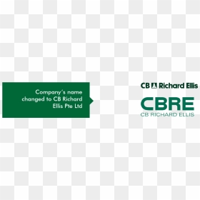 Graphic Design, HD Png Download - cbre logo png