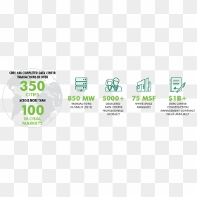 Data Center Stats, HD Png Download - cbre logo png