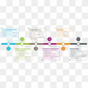 Circle, HD Png Download - aecom png
