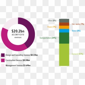 Circle, HD Png Download - aecom png