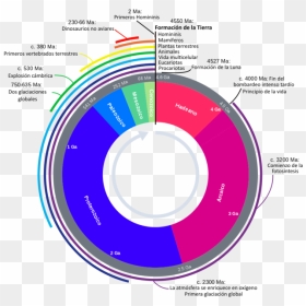 Geologic Clock With Events And Periods, HD Png Download - planeta tierra png