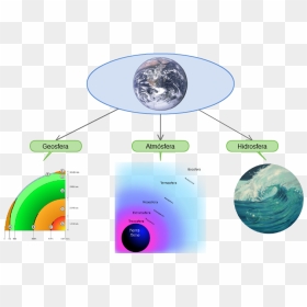 Diagram, HD Png Download - planeta tierra png