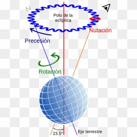 Astropos - Earth Nutation, HD Png Download - planeta tierra png