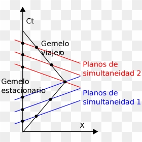 Teoria De Los Gemelos, HD Png Download - linea negra png