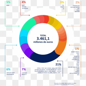 Diagram, HD Png Download - clients png