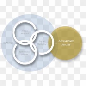 Arcane"s Digital Marketing Performance Engine Graphic - Circle, HD Png Download - arcane circle png