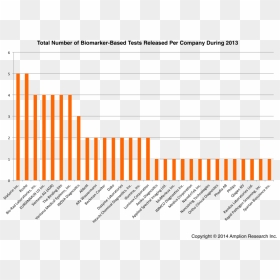 This Figure Lists The Total Number Of Biomarker-based - Orange, HD Png Download - ventana png