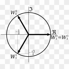 Cube Root Of Complex, HD Png Download - roots vector png