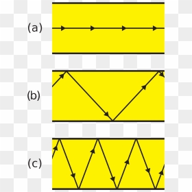 Diagram, HD Png Download - optic png