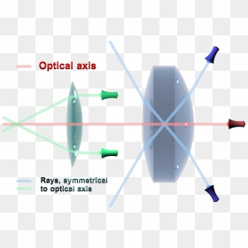 Optical Axis En - Optical Axis, HD Png Download - optic png