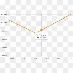 Diagram, HD Png Download - btc png