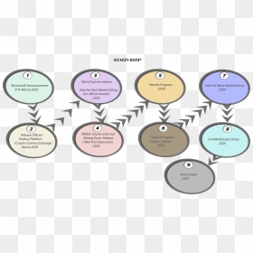 Circle, HD Png Download - btc png