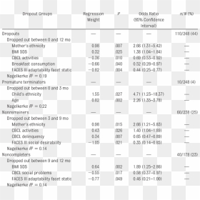 Independent Variable Of Obesity, HD Png Download - ebony model png