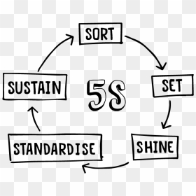 5s Lean Black And White, HD Png Download - lean.png