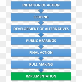 Implementation, HD Png Download - restricted png