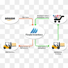 Diagram, HD Png Download - finale png