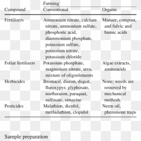 Organic Farming Methods And Materials, HD Png Download - farming png