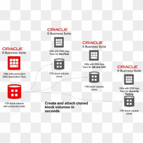 Block Storage Oracle Cloud, HD Png Download - clone png