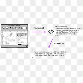 Screenshot, HD Png Download - cheerio png